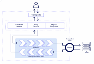 Tranfarence File Tranxfer - Secure File Transfer