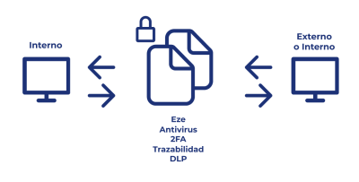 ¿Qué es un MFT?